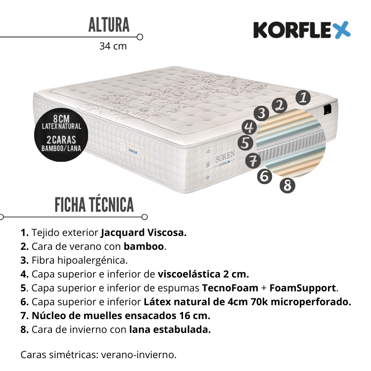 Colchón soren de korflex