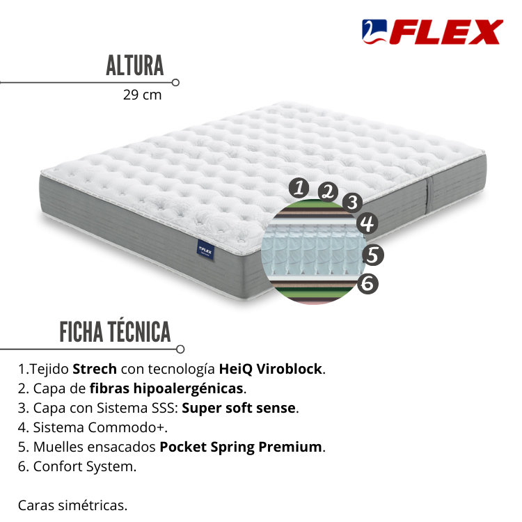 Colchón cARE pocket de flex