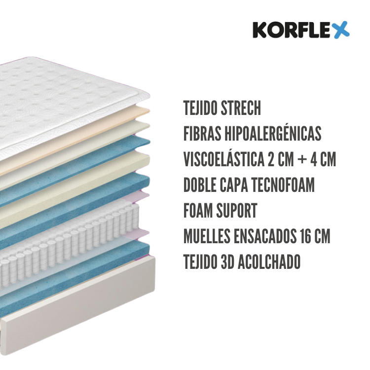 Colchón Indusde korflex