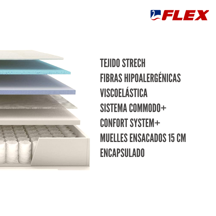 Colchon Nube Visco de FLEX