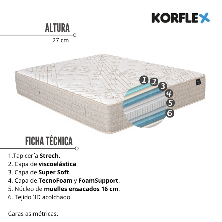 Colchón KEMI de korflex