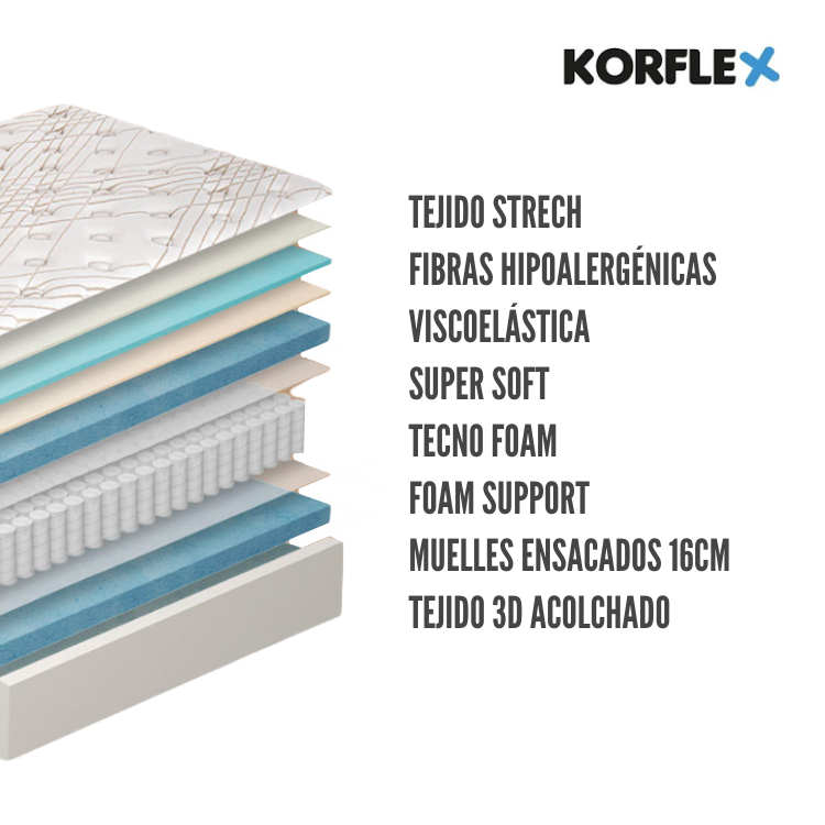 Colchón KEMI de korflex