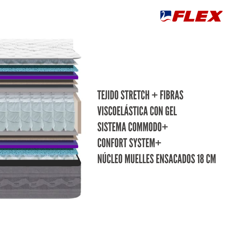 Colchón nimbus Visco de Flex