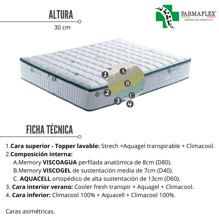 Colchón Medifarm de FARMAFLEX