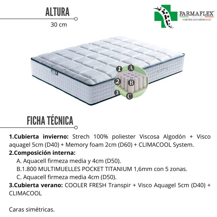 Colchón Climafarm de FARMAFLEX