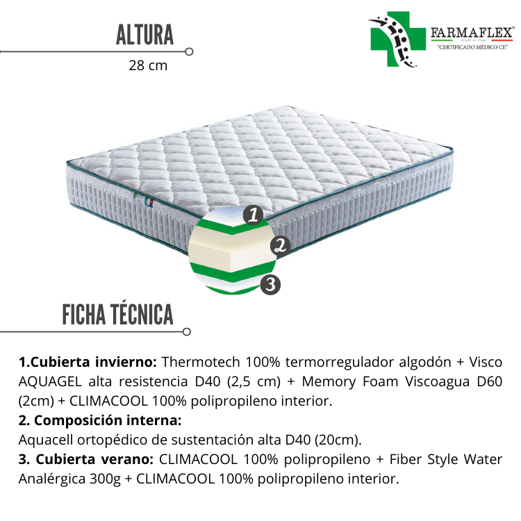 Colchón viscofarm de FARMAFLEX