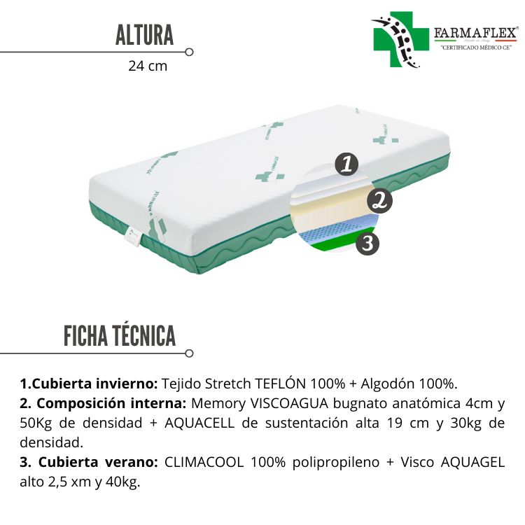 Colchón jovefarm de FARMAFLEX