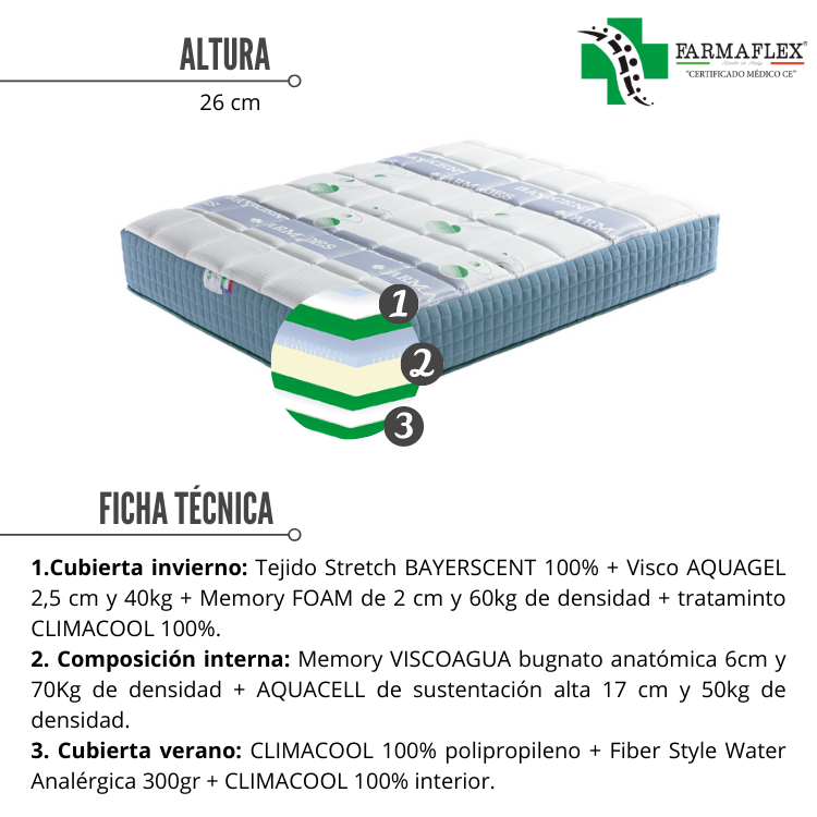 Colchón energyfarm de FARMAFLEX