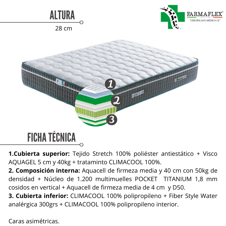 Colchón farmaspring de FARMAFLEX