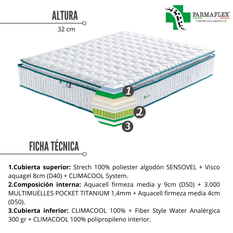 Colchón FARMALUXEde FARMAFLEX