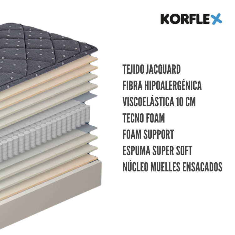 Colch&oacute;n rendal de korflex