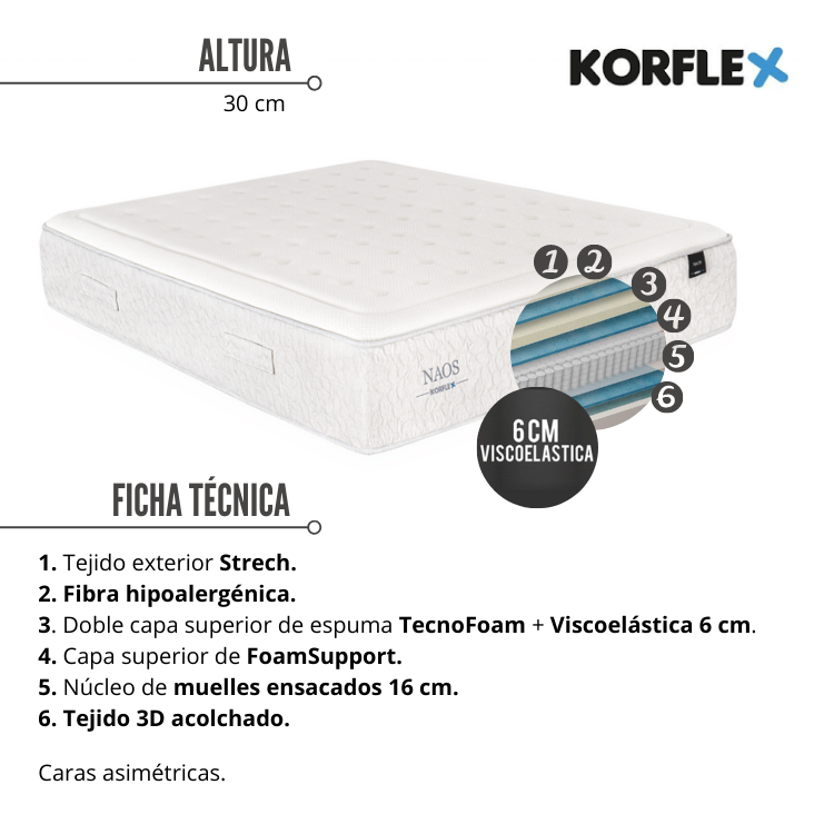 Colch&oacute;n NAOS de korflex