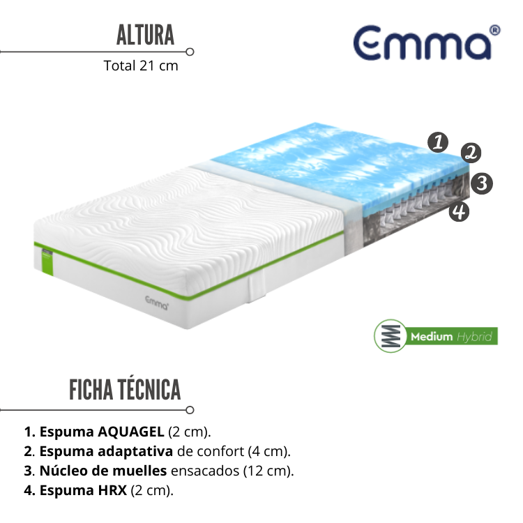 Colch&oacute;n EMMA Smart Medium Hybrid