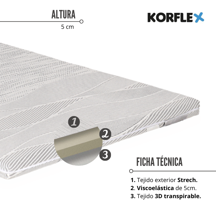 topper viscoel&aacute;stico de korflex