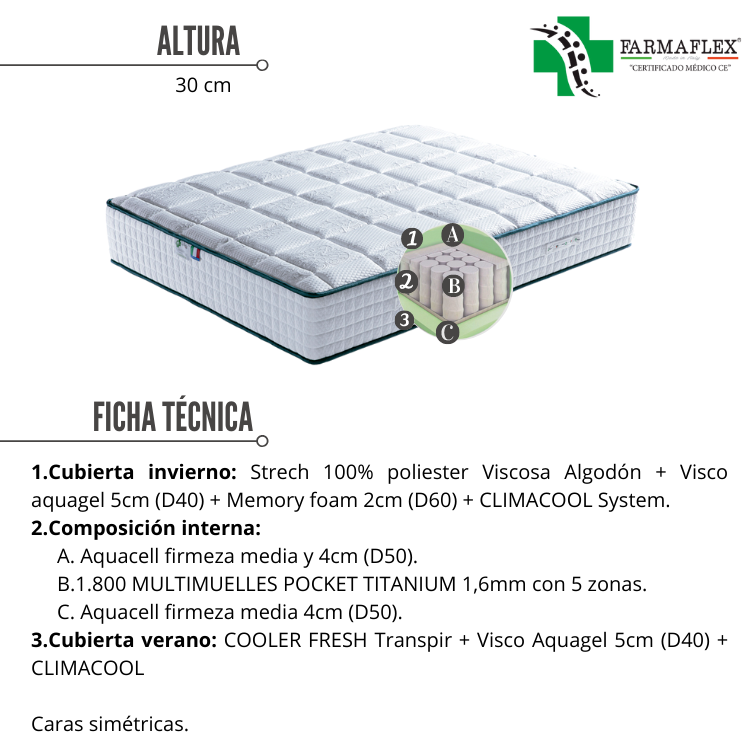 Colch&oacute;n Climafarm de FARMAFLEX