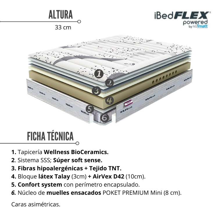 Colch&oacute;n IBED FLEX