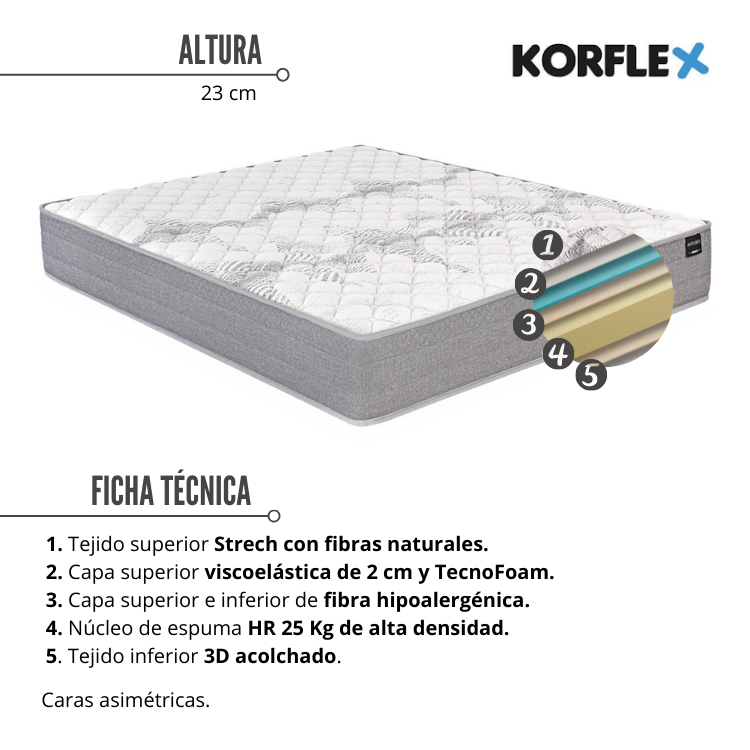 Colch&oacute;n ANTARES de KORFLEX