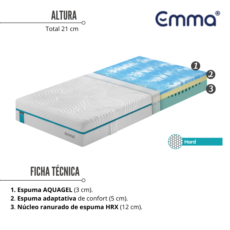 Colch&oacute;n EMMA Smart Hard