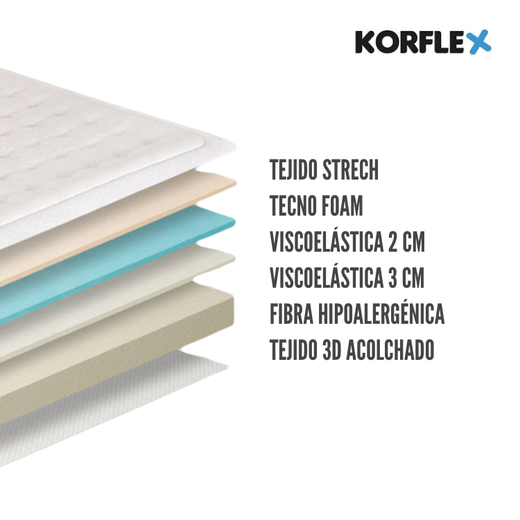 topper viscoel&aacute;stico luxe de korflex