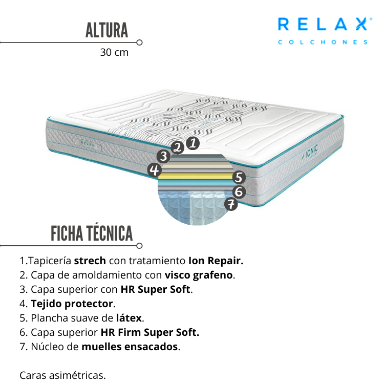 Colch&oacute;n ionic de relax para deportistas