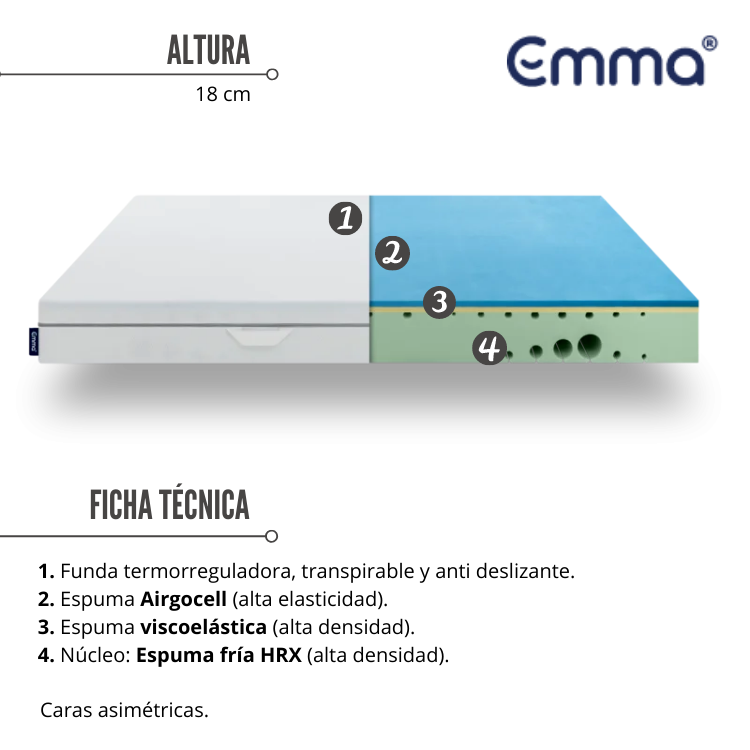 Colch&oacute;n emma one