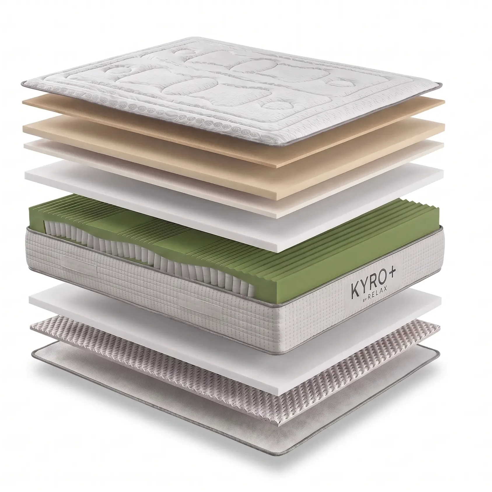 Interior Colchon Relax Kyro Plus