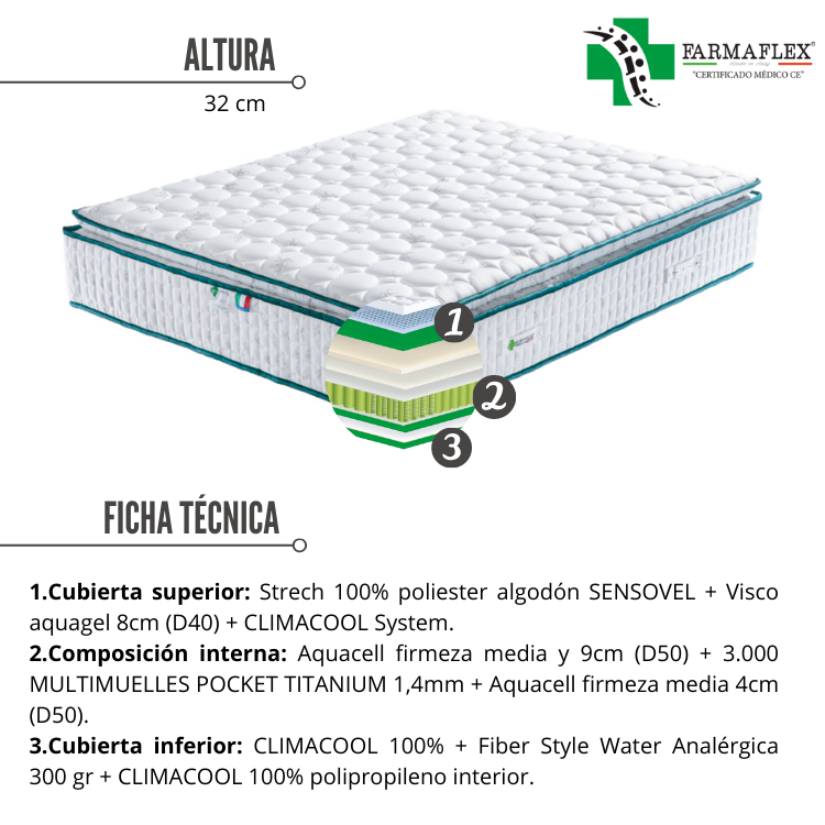 Colch&oacute;n FARMALUXEde FARMAFLEX