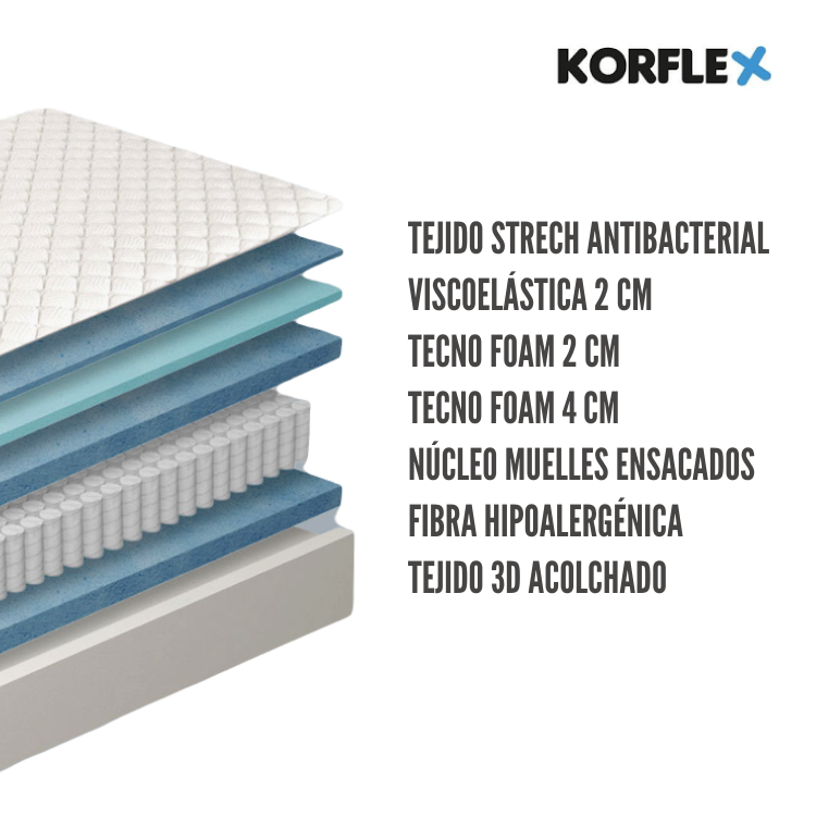 Colch&oacute;n IRON de korflex TEJIDO ANTIBACTERIANO