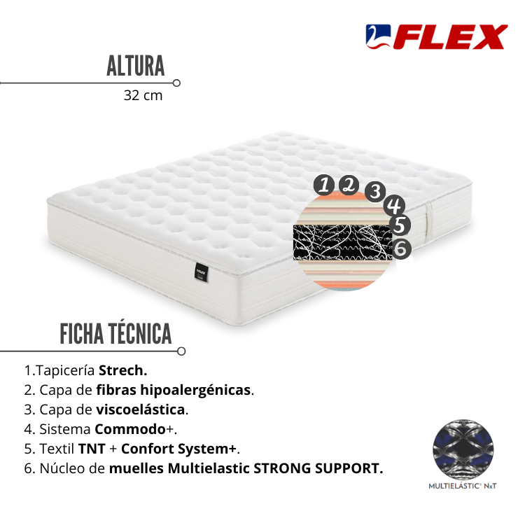Colch&oacute;n BIG STRONG de flex