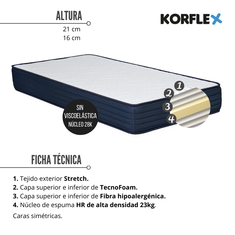 Colch&oacute;n lyra korflex