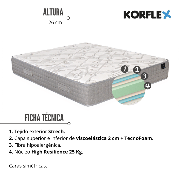 Colch&oacute;n VEGA de korflex