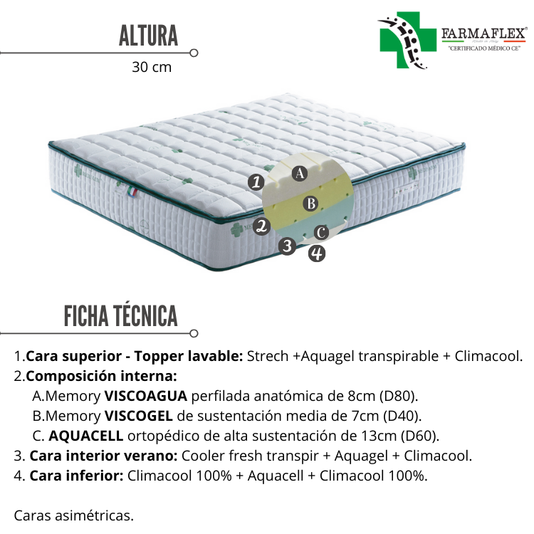 Colch&oacute;n Medifarm de FARMAFLEX